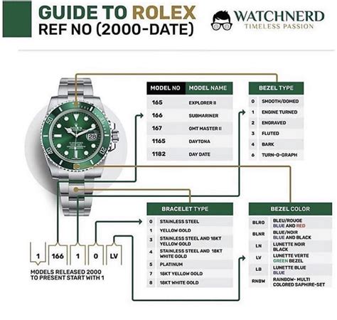 referenze rolex oyster|rolex reference number meaning.